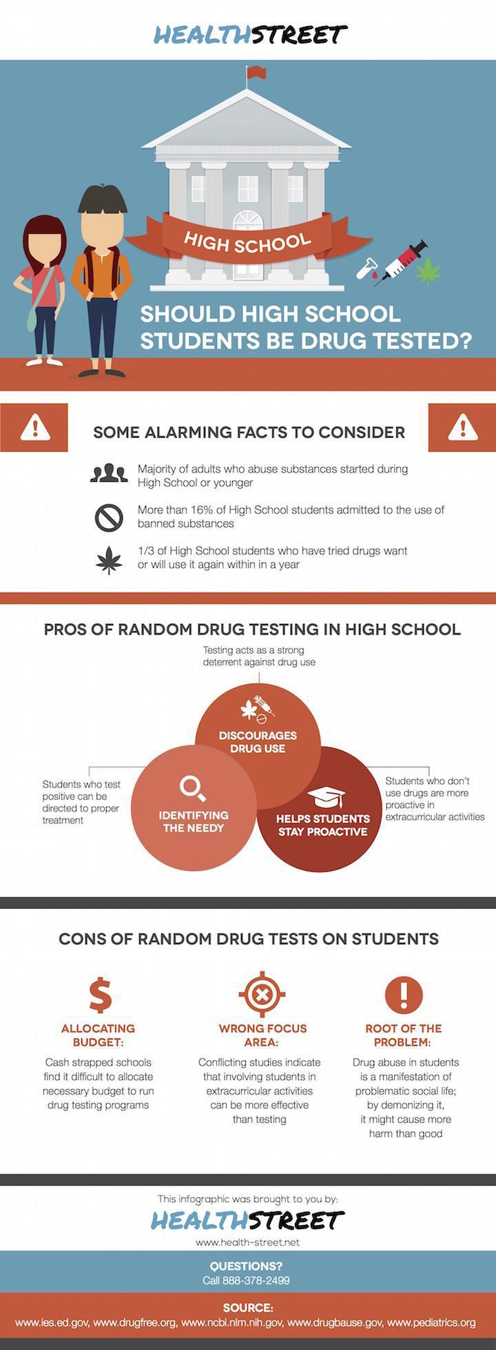 Should High School Students be Drug Tested? - infographic